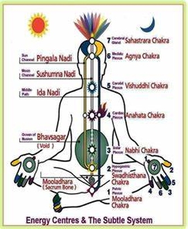 kundalini, spirituele groei door tantra